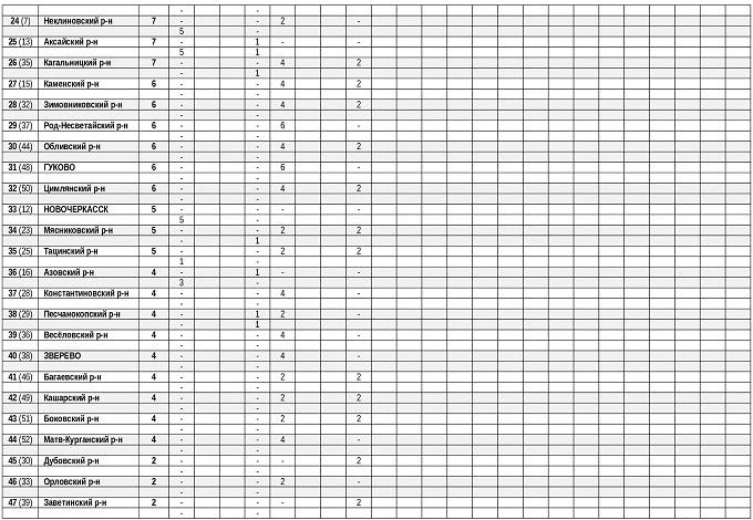 рейтинг футб активности_001.jpg
